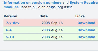 Download Drupal 7... from CVS